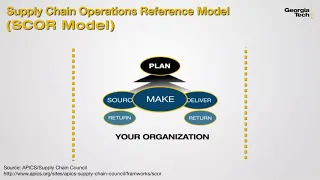 Supply Chain Operations Reference Model   Georgia Institute