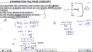 PERCENTAGE CLASS 2 FOR FEMALE SUPERVISOR (EXAMINATION FAIL PASS CONCEPT )