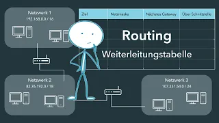 Routing - Weiterleitungstabelle/Routingtabelle