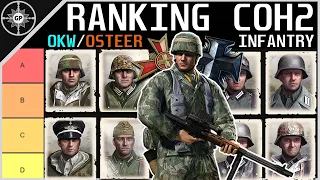 Ranking the Best COH2 Axis Infantry | 2022 Tier List Redux