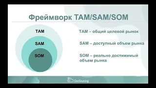 Как оценить рынок проекта: фреймворк TAM/SAM/SOM