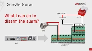 How to use one key disarming function