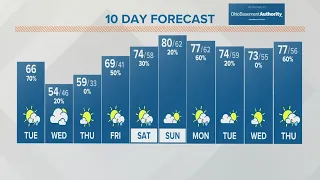 Columbus, OH Weather | Rain on the way