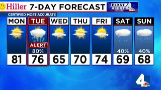 WATCH LIVE: First Alert Forecast