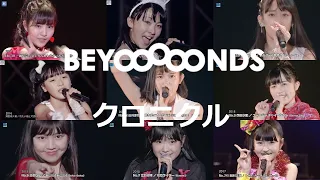 BEYOOOOONDS 研修生実力診断テスト クロニクル