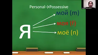 Possessive Pronouns in Russian