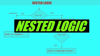 Python for beginners|#16 Nested  Conditionals| If statement with Flowchart
