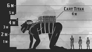 Attack on Titan Characters Size Comparison - Season 3