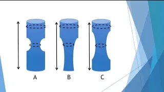 AUA2017 V09-01: Three-Dimensional Photography as a Tool for Characterization of Penile Deformity