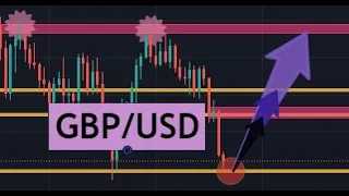 GBPUSD Forex Trading Analysis for 23 August 2021 By Scorpion Fx