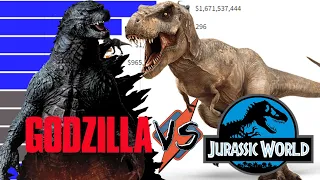 Jurassic Park vs Godzilla: Most Grossing Movies of All Time (1985-2022)