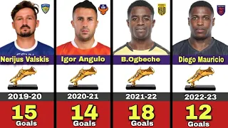 ISL all season golden boot winner 2014-2023• ISL awards golden boot 2023.