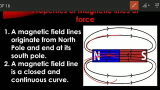 Magnetic effect of electric current (part 1)