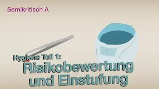 Risikobewertung und Einstufung von Medizinprodukten | Hygiene #1 - Medical Universe