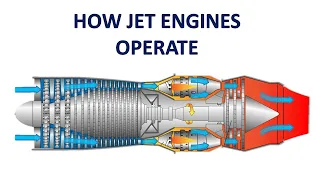 OPERATION OF A JET ENGINE