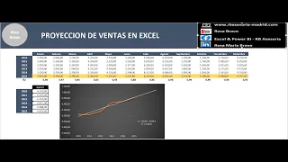 #134 PROYECCION DE VENTAS EN EXCEL