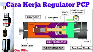 Cara kerja InLine Regulator PCP