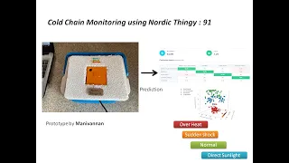 Cold Chain Monitoring using Nordic Thingy : 91