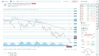 EURUSD - Торговая рекомендация на 04.02.2021