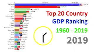 Top 20 Countries GDP Ranking (1960 to 2019)