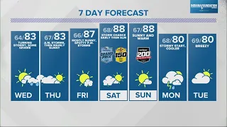 Live Doppler 13 Weather Forecast | August 8, 2023