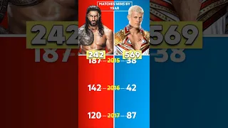 Roman Reigns Vs Cody Rhodes - Who Won Most Matches #wwe #wrestledata