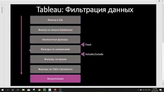 Фильтрация данных в Tableau