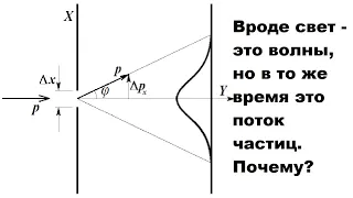 Вроде свет   это волны, но в то же время это поток частиц  Почему?