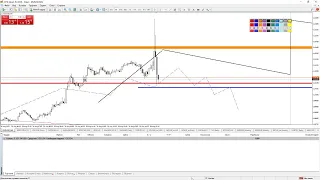 Торговля на новостях. CPI США 10.08.2023