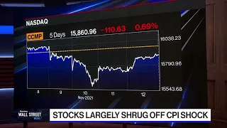 Wall Street Week: Warnings about Rising Volatility