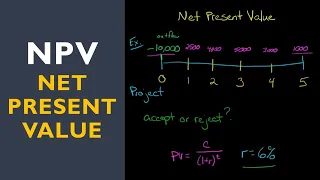 Net Present Value (NPV)