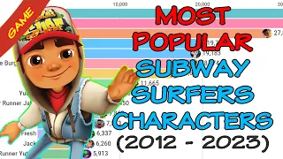 Most popular Subway Surfers Characters (2012 - 2023) | Which Character is the most popular?