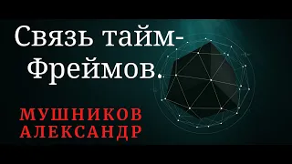 Связка Тайм-Фреймов. Контекст. Пример работы на рынке.