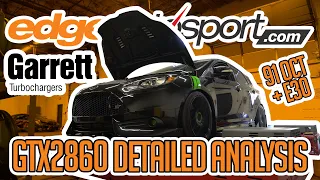 Garrett GTX2860 (Focus ST) In-Depth Analysis | Edge Autosport