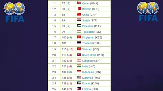 Update Ranking FIFA zona Asia terbaru 2024 setelah kualifikasi piala dunia