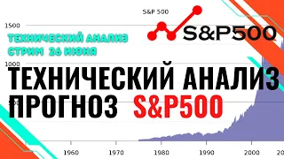 Технический Анализ индекса S&P 500