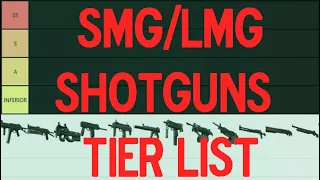 CS2 Mid-Tier Weapons Tier List