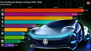 Top 10 Biggest Car Manufacturers in Europe (1990 - 2018)
