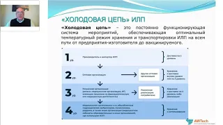 Обеспеч. треб. «холодовой цепи» в прив. каб и аптечн. пунктах при хран. вакц. согл СП 3.3.2.3332-16