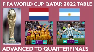 Netherlands vs Argentina Qualified Quarterfinals FIFA World Cup 2022; FIFA Fixtures; FIFA Standings