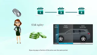 STAR Agility+ | Mercedes-Benz Financial Services