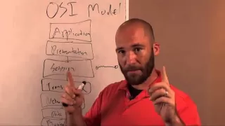 The OSI Model Demystified