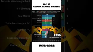 TOP 10 EUROPA LEAGUE WINNERS I 1972-2022 I SHORTS VIDEO I