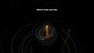 How Solar System really moves #shorts #solarsystem #space #viral #vfx #animation #milkyway