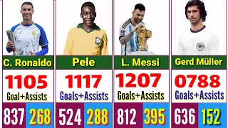 footballers with Most goals + assists in football history. Messi, CR7, Pele.