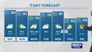 Weather: Warm, Humid Weekend Cold Front Late Sunday