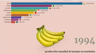 Ranking países productores de banano🍌🌎: Que país produce más banano 📈🍌