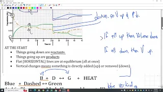 LTHS Chem Accel 10.4 Graphs of Equilibrium