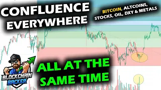 VOLATILE WILD MARKET with CAPITULATION CONFLUENCE for Bitcoin Price Chart, Altcoin Market and Stocks