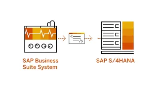 Custom code migration to SAP S/4HANA